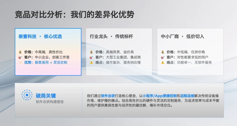手持激光打标清洗一体机与同类设备的定位对比